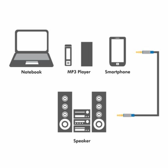 სადენი Logilink Premium Audio Cable 3.5 mm Male to 3.5 mm Male 1.5 miMart.ge
