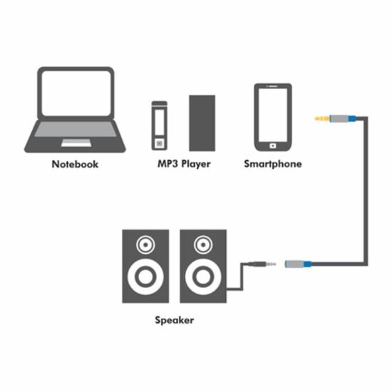სადენი Logilink Premium Audio Cable Black, 3 miMart.ge