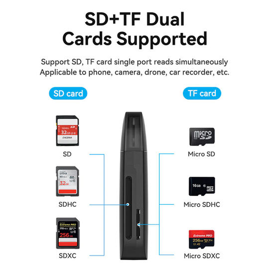 VENTION-ის SD+TF ბარათის წამკითხველი + მეხსიერების ბარათი 2-IN-1 USB 3.0iMart.ge