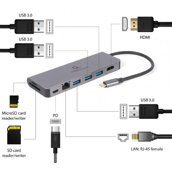 USB-C ჰაბი GEMBIRD A-CM-COMBO5-05 5-IN-1 GREYiMart.ge