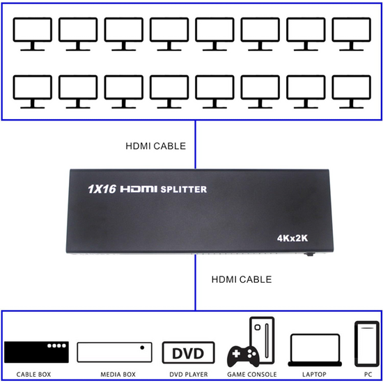 HDMI სპლიტერი SBOX HDMI-1.4 16 ULAZAiMart.ge