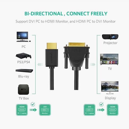 HDMI კაბელი UGREEN HD106 (10135) HDMI to DVI CABLE 2M BLACKiMart.ge