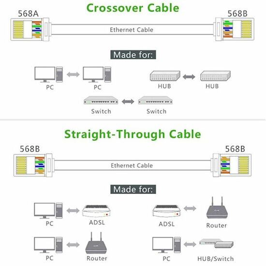 ქსელის კაბელის კონექტორი UGREEN NW110 (20329) RJ45 Network Connector for UTP Cat 5, Cat 5e 10pcsiMart.ge